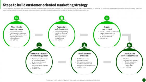 Sustainable Marketing Strategies Steps To Build Customer Oriented MKT SS V