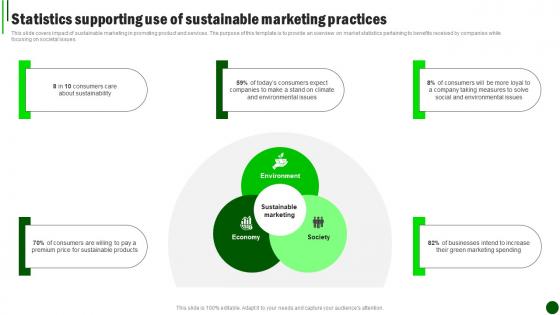 Sustainable Marketing Strategies Supporting Use Of Sustainable MKT SS V