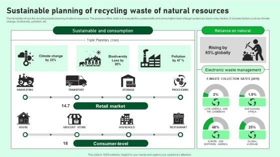 Sustainable Planning Of Recycling Waste Of Natural Resources