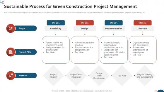 Sustainable Process For Green Construction Project Management