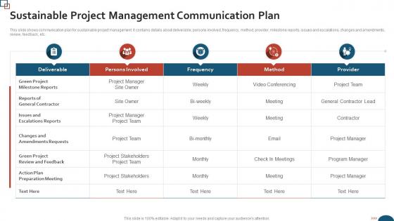 Sustainable Project Management Communication Plan