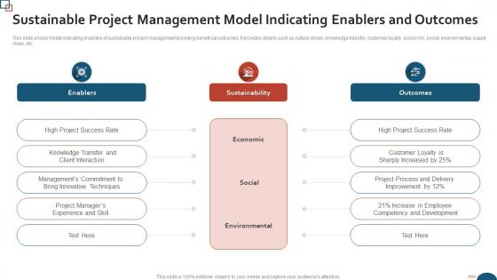 Sustainable Project Management Model Indicating Enablers And Outcomes