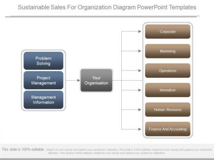 Sustainable sales for organization diagram powerpoint templates