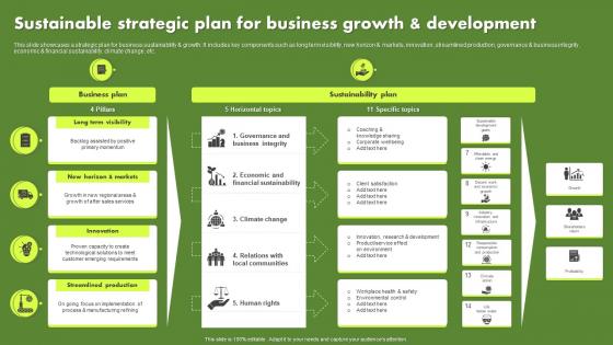 Sustainable Strategic Plan For Business Growth And Development