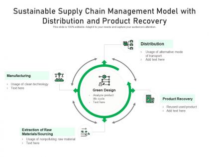 Sustainable supply chain management model with distribution and product recovery