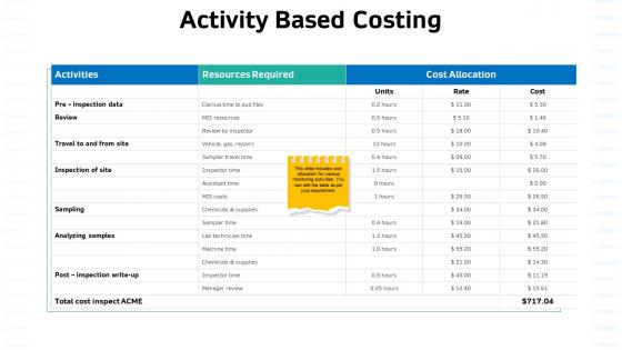 Sustainable water management activity based costing