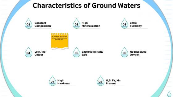 Sustainable water management characteristics of ground waters