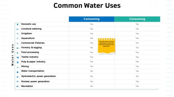 Sustainable water management common water uses