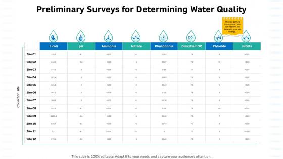 Sustainable water management preliminary surveys determining water quality