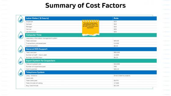 Sustainable water management summary of cost factors