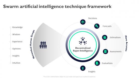 Swarm Artificial Intelligence Technique Framework Swarm Intelligence For Business AI SS