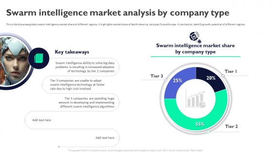 Swarm Intelligence Market Analysis By Company Type Swarm Intelligence For Business AI SS