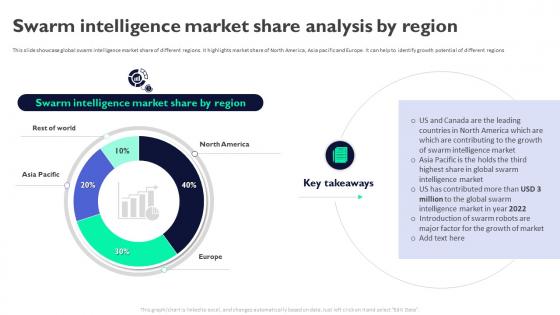 Swarm Intelligence Market Share Analysis By Region Swarm Intelligence For Business AI SS