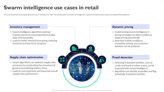 Swarm Intelligence Use Cases In Retail Swarm Intelligence For Business AI SS