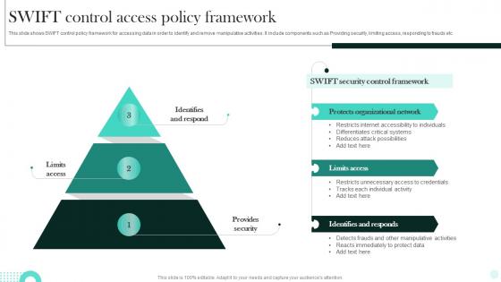 SWIFT Control Access Policy Framework