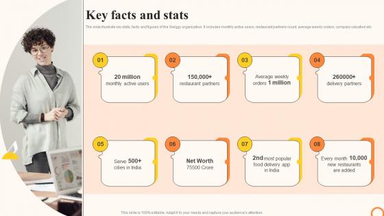 Swiggy Company Profile Key Facts And Stats Ppt Designs CP SS