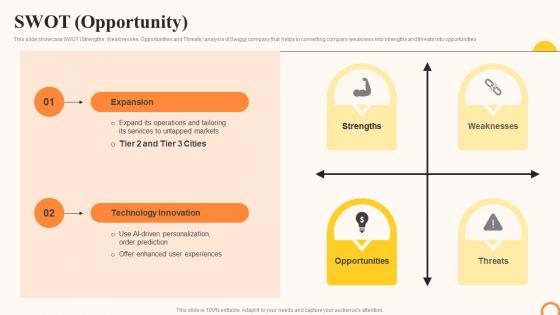 Swiggy Company Profile SWOT Opportunity Ppt Professional CP SS