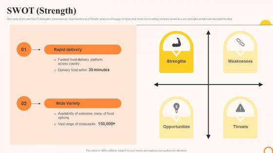Swiggy Company Profile SWOT Strength Ppt Background CP SS