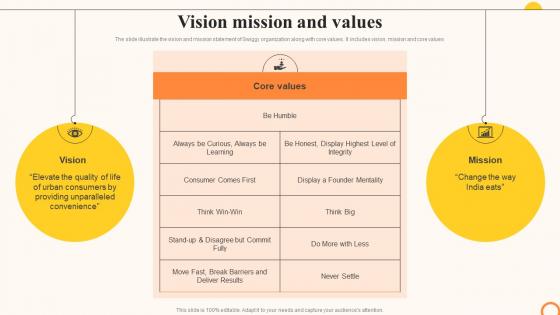 Swiggy Company Profile Vision Mission And Values Ppt Pictures CP SS
