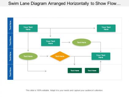 Swim lane diagram arranged horizontally to show flow of process
