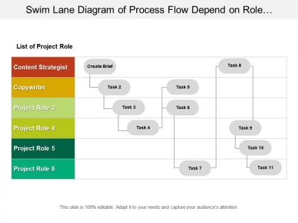 Swim lane diagram of process flow depend on role and relation