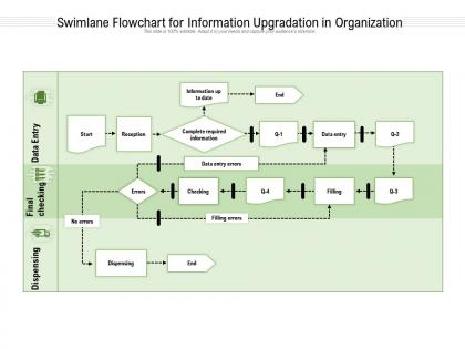 Swimlane flowchart for information upgradation in organization