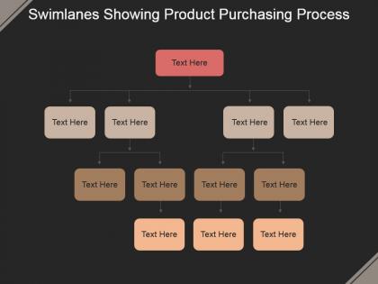 Swimlanes showing product purchasing process powerpoint slide templates