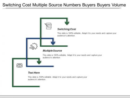 Switching cost multiple source numbers buyers buyers volume