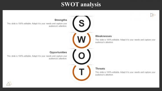 SWOT Analysis Achieving Higher ROI With Brand Development
