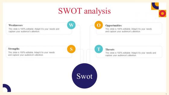 SWOT Analysis Analysis And Deployment Of Efficient Ecommerce Management Software
