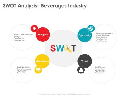 Swot analysis beverages industry health issues ppt powerpoint presentation professional