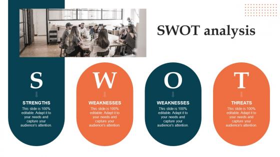 SWOT Analysis Brand Launch Plan How To Make A Powerful First Impression Ppt Rules