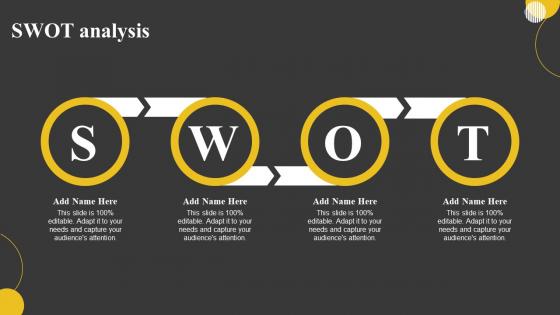 Swot Analysis Brand Portfolio Strategy And Brand Architecture Ppt Show Background Image