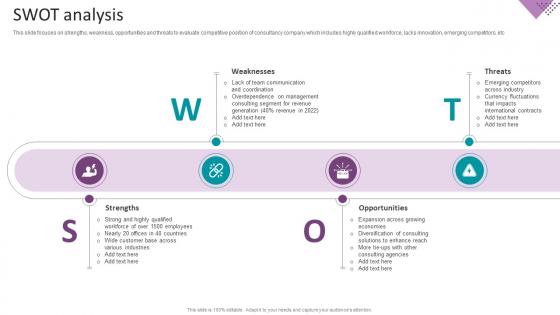 Swot Analysis Business Transformation Services Company Profile