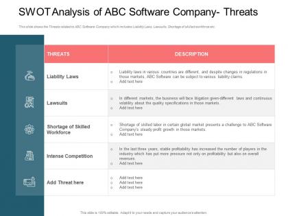 Swot analysis company threats rise employee turnover rate it company ppt ideas download