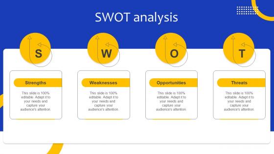 SWOT Analysis Comprehensive Guide For Marketing Communication Strategy SS