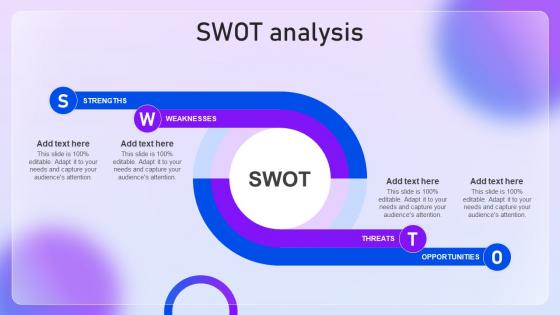 Swot Analysis Content Distribution And Marketing Plan For Targeting Online Audience