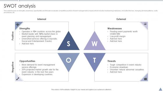 Swot Analysis Convention Planner Company Profile Ppt Powerpoint Presentation File Grid