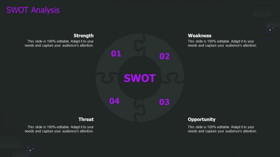 Swot Analysis Crm Implementation Process Ppt Professional Demonstration