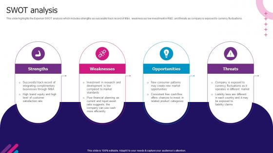 Swot Analysis Experian Company Profile Ppt Summary Background Designs