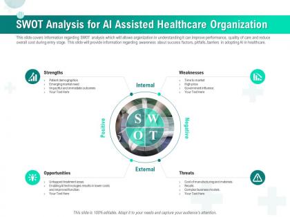 Swot analysis for ai assisted healthcare organization ppt model