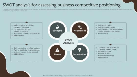 SWOT Analysis For Assessing Business Coffee House Company Profile CP SS V