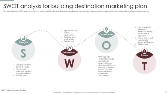 SWOT Analysis For Building Destination Marketing Plan