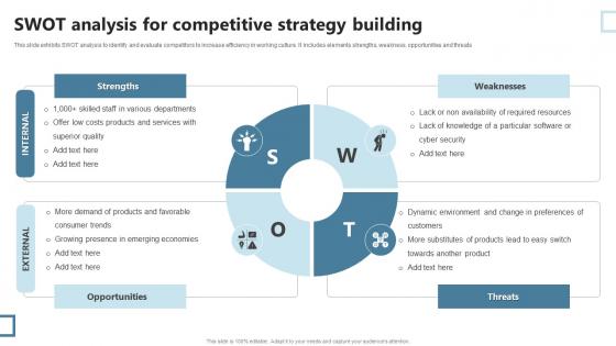 Swot Analysis For Competitive Strategy Building