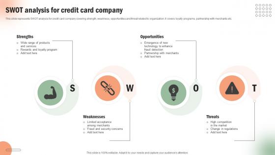 SWOT Analysis For Credit Card Company Execution Of Targeted Credit Card Promotional Strategy SS V