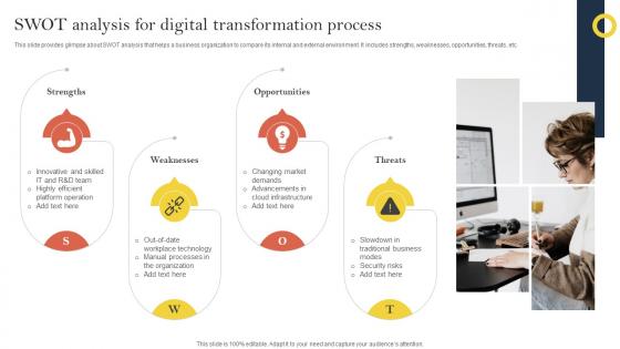 SWOT Analysis For Digital Transformation Process Effective Corporate Digitalization Techniques