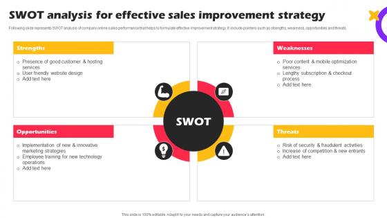 Swot Analysis For Effective Sales Marketing Strategies For Online Shopping Website