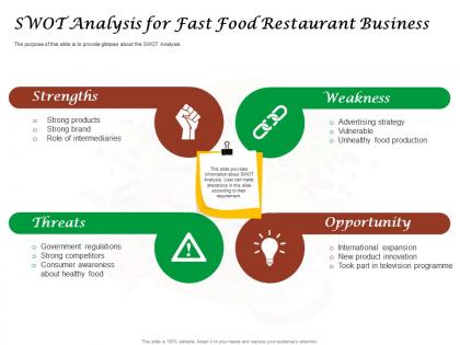 Swot analysis for fast food restaurant business ppt powerpoint aids