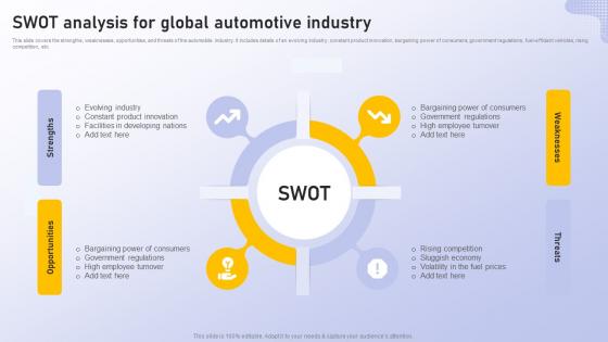 Swot Analysis For Global Automotive Industry Analyzing Vehicle Manufacturing Market Globally