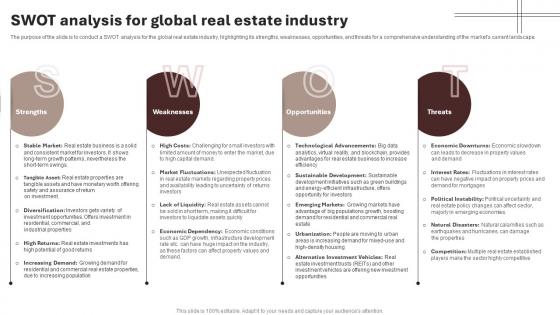 Swot Analysis For Global Real Estate Industry Housing And Property Industry Report IR SS V